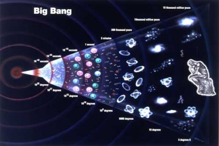 La teoria del Big Bang y el origen del Universo